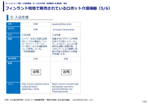 フィンランド現地で販売されているロボット介護機器